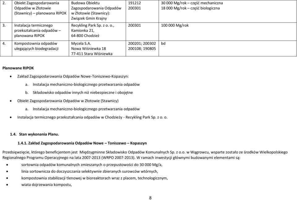 Nowa Wiśniewka 18 77-411 Stara Wiśniewka 191212 200301 200301 100 000 Mg/rok 200201; 200302 200108; 190805 30 000 Mg/rok część mechaniczna 18 000 Mg/rok część biologiczna bd Planowane RIPOK Zakład