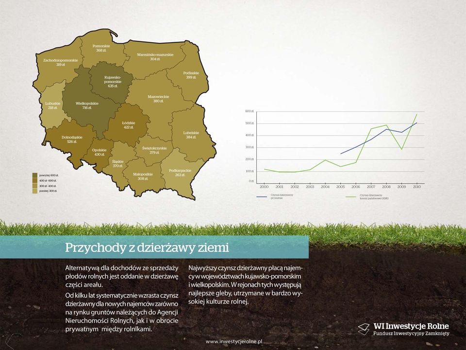 0 zł. 300 zł. 300 zł - 400 zł. poniżej 300 zł.