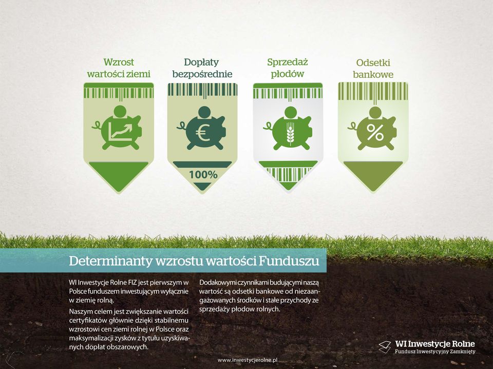 Naszym celem jest zwiększanie wartości certyfikatów głównie dzięki stabilnemu wzrostowi cen ziemi rolnej w Polsce oraz maksymalizacji