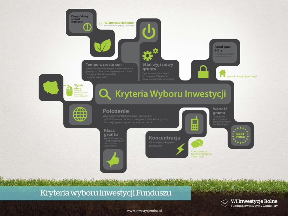 20ha Korzyści wynikające ze skali inwestycji Wybór ofert Dostęp do aktualnych danych rynkowych z terenu całej polski Kryteria Wyboru Inwestycji Położenie Województwa Polski północno - zachodniej i