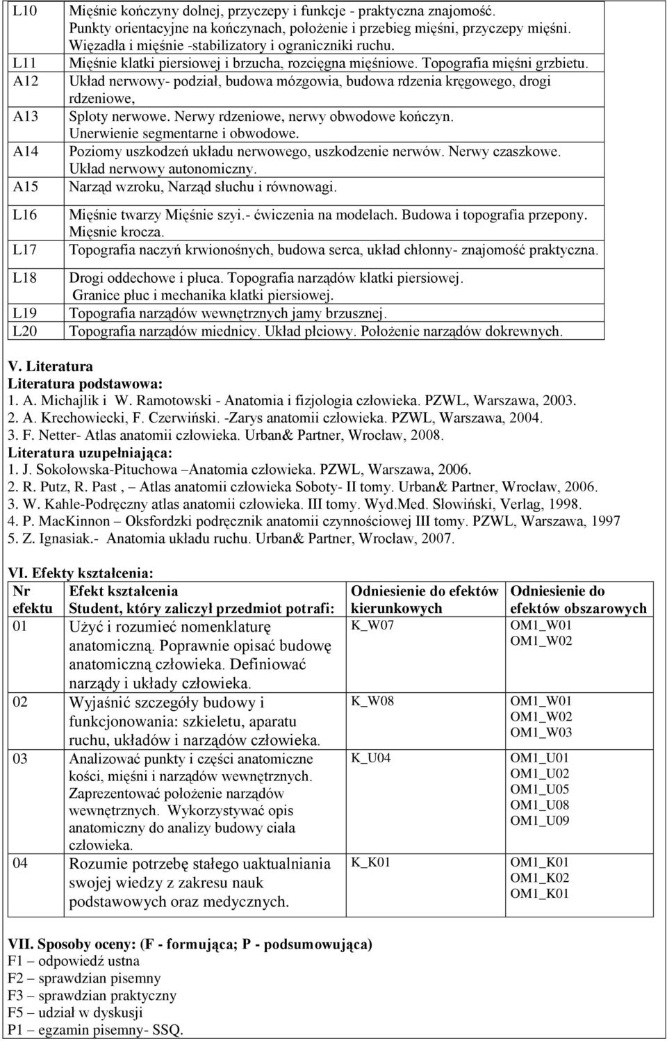 Układ nerwowy- podział, budowa mózgowia, budowa rdzenia kręgowego, drogi rdzeniowe, Sploty nerwowe. Nerwy rdzeniowe, nerwy obwodowe kończyn. Unerwienie segmentarne i obwodowe.