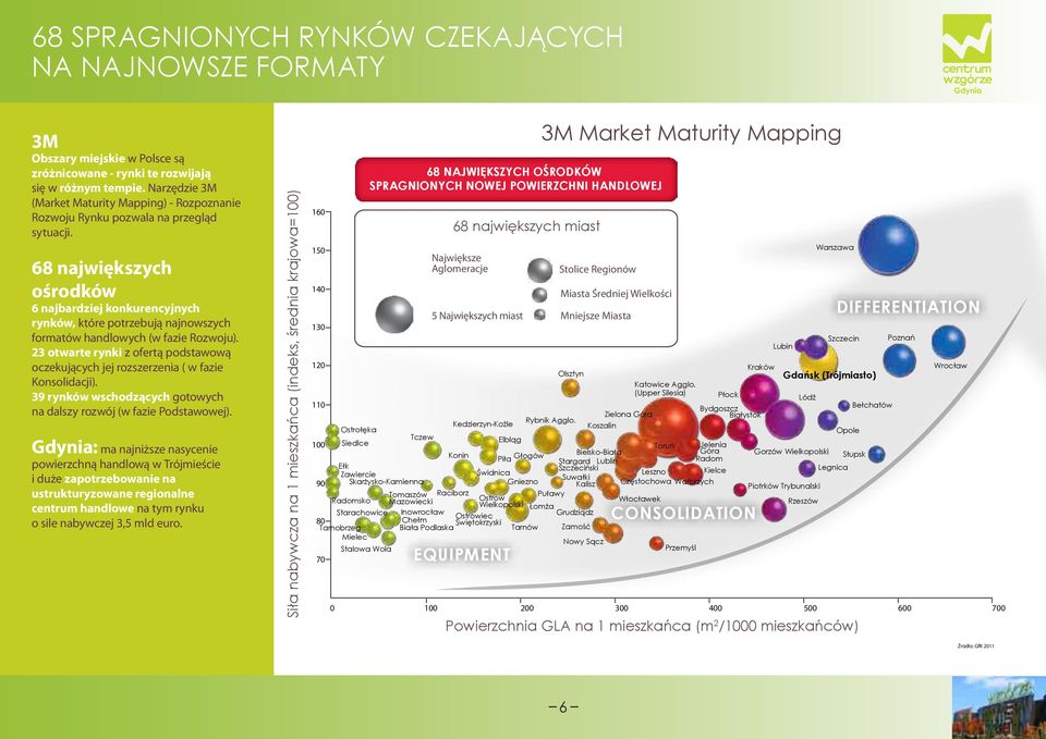 68 największych ośrodków 6 najbardziej konkurencyjnych rynków, które potrzebują najnowszych formatów handlowych (w fazie Rozwoju).