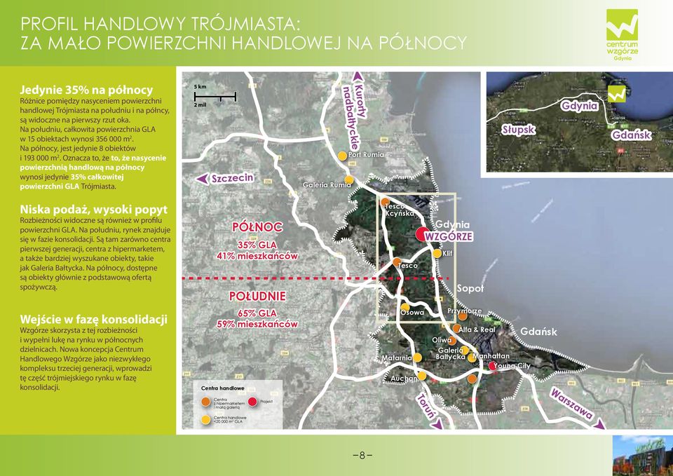 Oznacza to, że to, że nasycenie powierzchnią handlową na północy wynosi jedynie 35% całkowitej powierzchni GLA Trójmiasta.