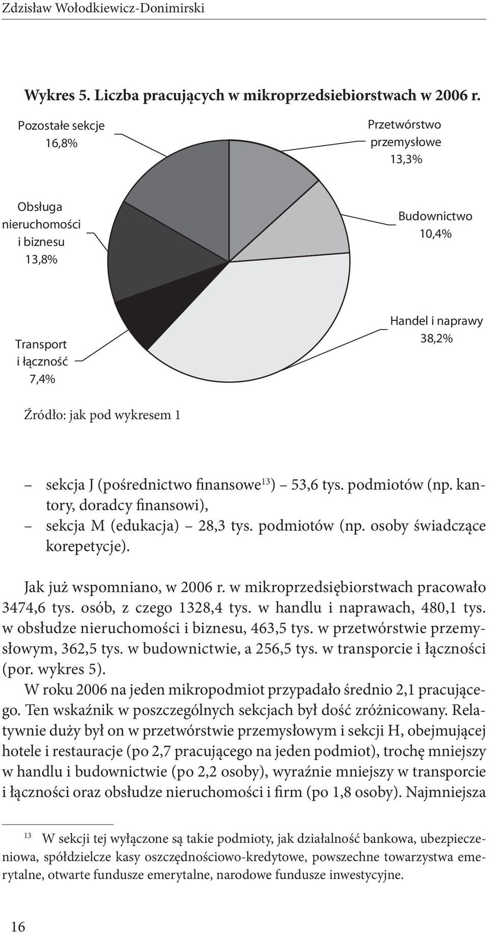 (pośrednictwo finansowe 13 ) 53,6 tys. podmiotów (np. kantory, doradcy finansowi), sekcja M (edukacja) 28,3 tys. podmiotów (np. osoby świadczące korepetycje). Jak już wspomniano, w 2006 r.