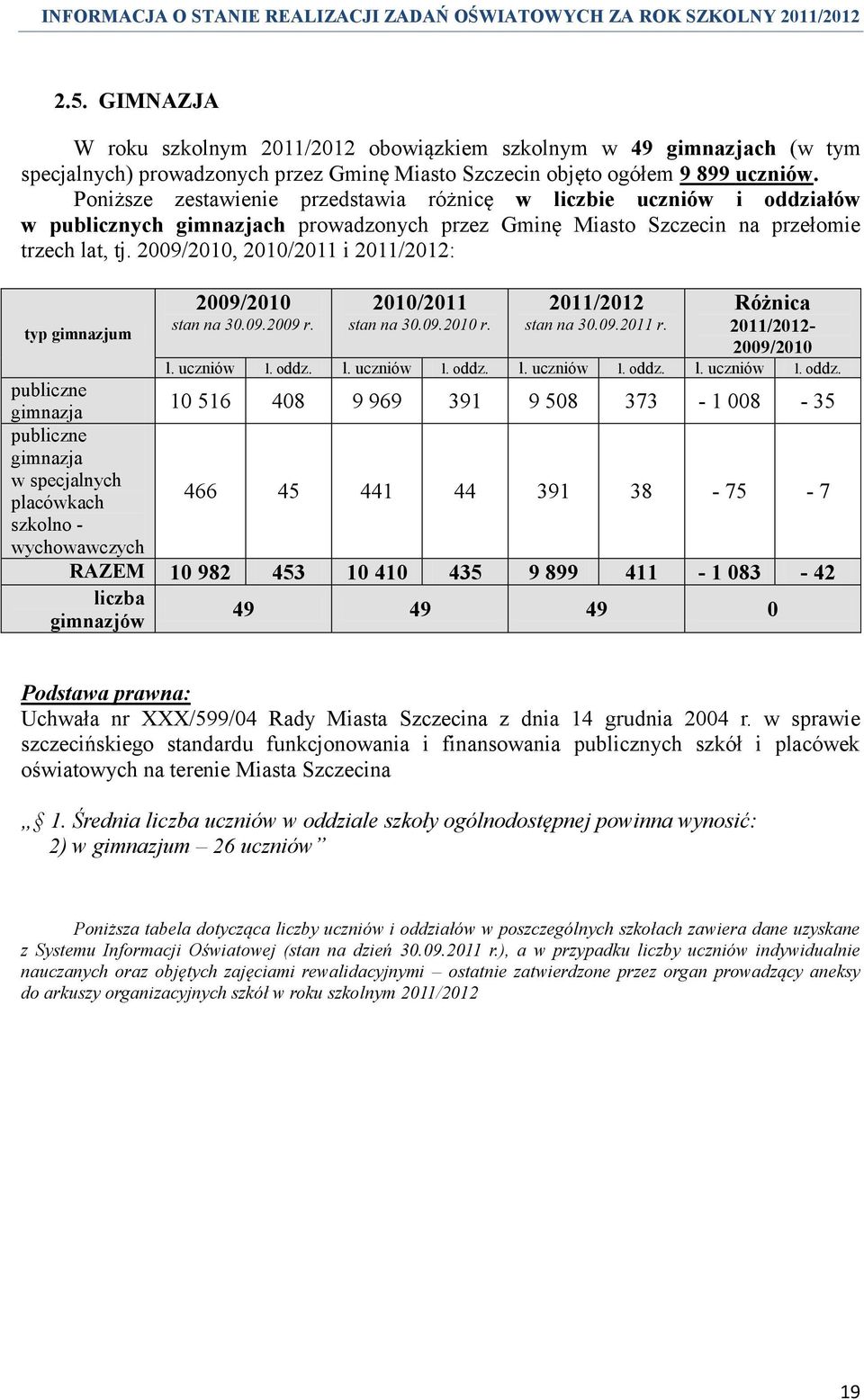 2009/2010, 2010/2011 i 2011/2012: typ gimnazjum 2009/2010 2010/2011 2011/2012 Różnica stan na 30.09.2009 r. stan na 30.09.2010 r. stan na 30.09.2011 r. 2011/2012-2009/2010 l. uczniów l. oddz.