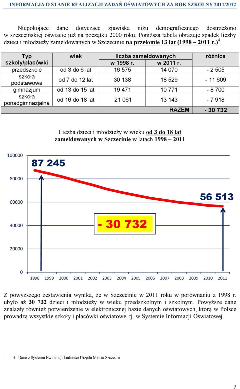 przedszkole od 3 do 6 lat 16 575 14 070-2 505 szkoła podstawowa od 7 do 12 lat 30 138 18 529-11 609 gimnazjum od 13 do 15 lat 19 471 10 771-8 700 szkoła ponadgimnazjalna od 16 do 18 lat 21 061 13