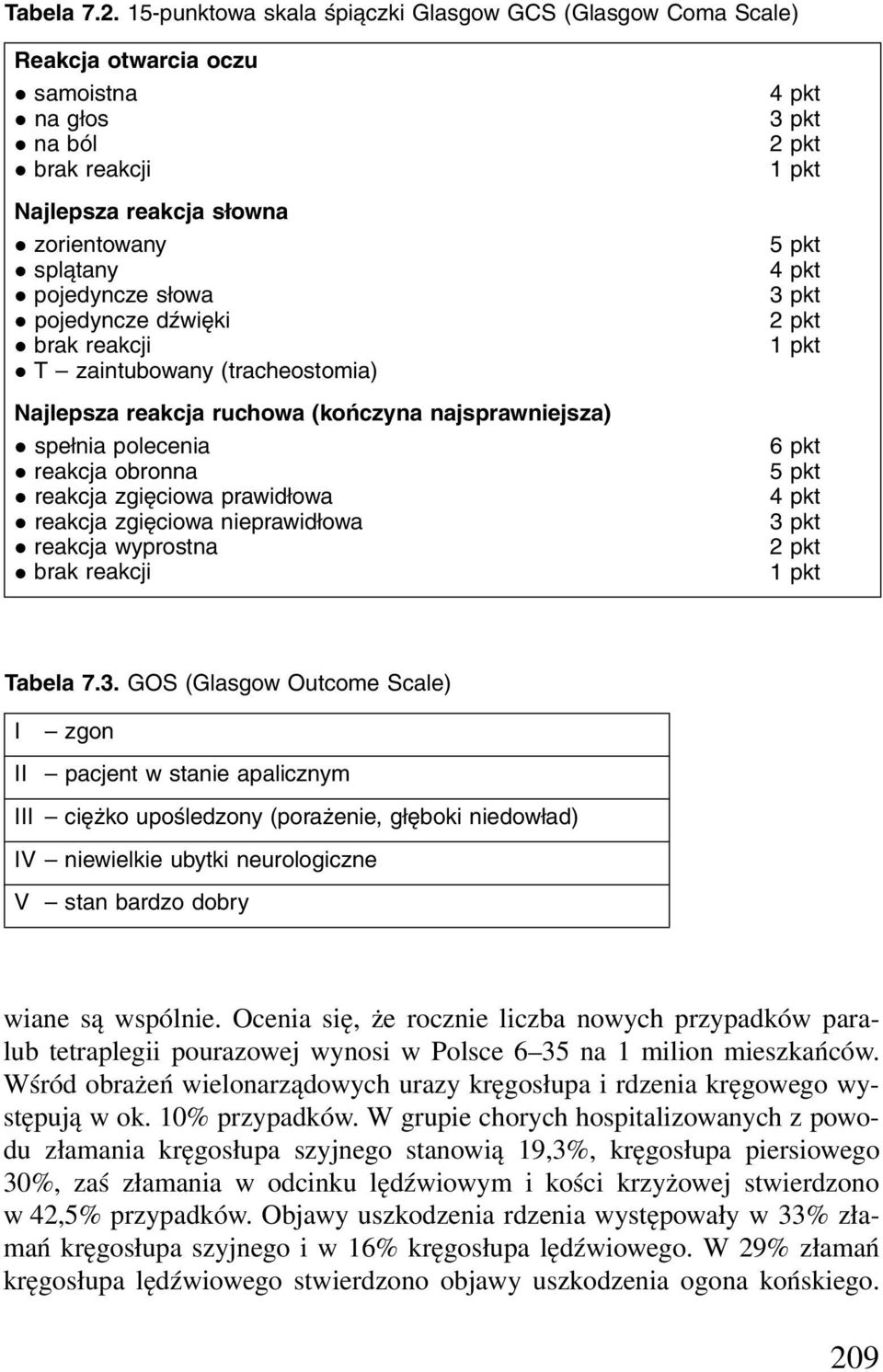 pojedyncze dźwięki z brak reakcji z T zaintubowany (tracheostomia) Najlepsza reakcja ruchowa (kończyna najsprawniejsza) z spełnia polecenia z reakcja obronna z reakcja zgięciowa prawidłowa z reakcja