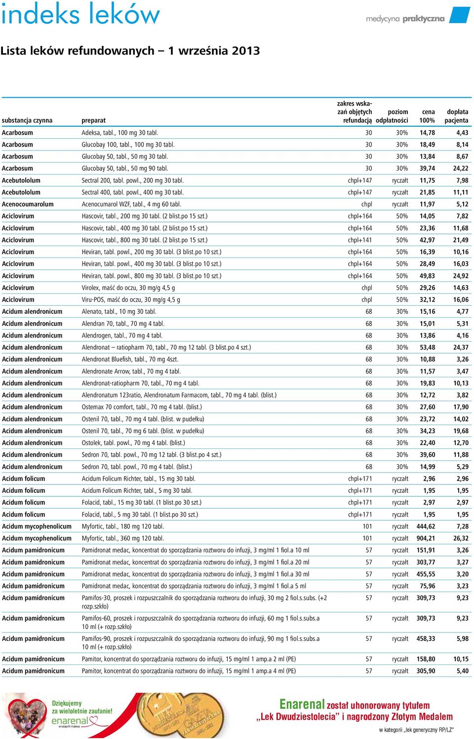 chpl+147 ryczałt 11,75 7,98 Acebutololum Sectral 400, tabl. powl., 400 mg 30 tabl. chpl+147 ryczałt 21,85 11,11 Acenocoumarolum Acenocumarol WZF, tabl., 4 mg 60 tabl.