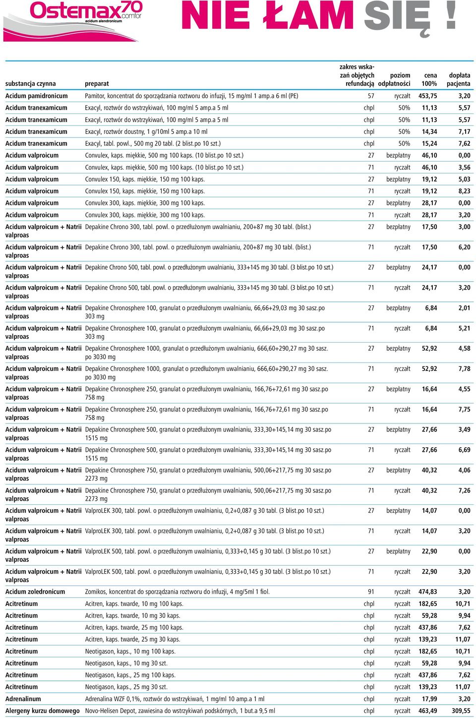 a 10 ml chpl 50% 14,34 7,17 Acidum tranexamicum Exacyl, tabl. powl., 500 mg 20 tabl. (2 blist.po 10 szt.) chpl 50% 15,24 7,62 Acidum valproicum Convulex, kaps. miękkie, 500 mg 100 kaps. (10 blist.