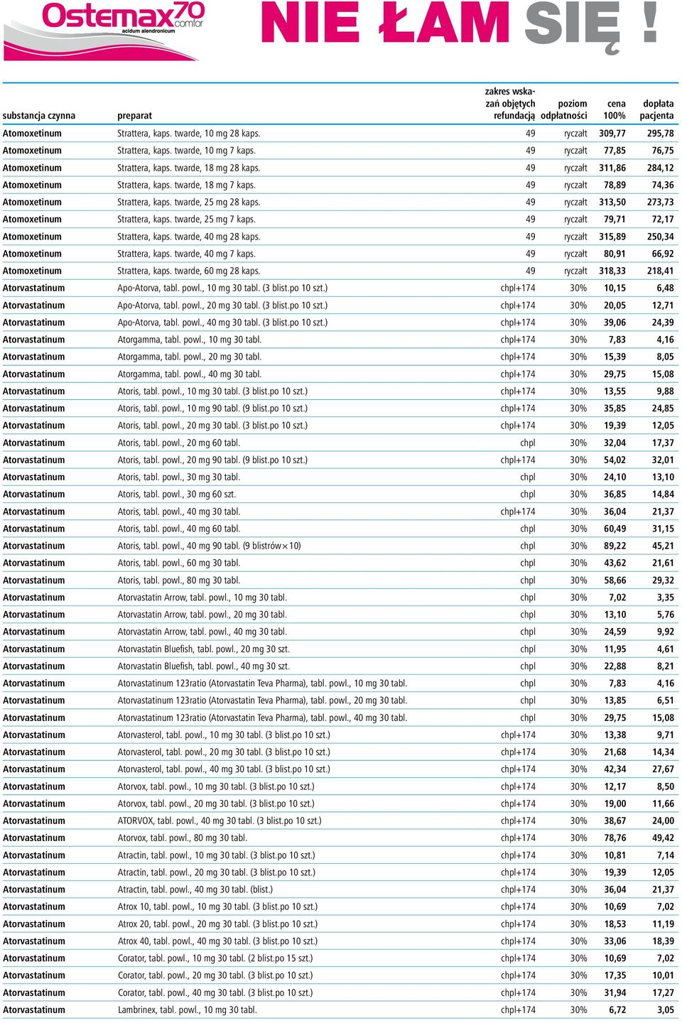 49 ryczałt 313,50 273,73 Atomoxetinum Strattera, kaps. twarde, 25 mg 7 kaps. 49 ryczałt 79,71 72,17 Atomoxetinum Strattera, kaps. twarde, 40 mg 28 kaps.