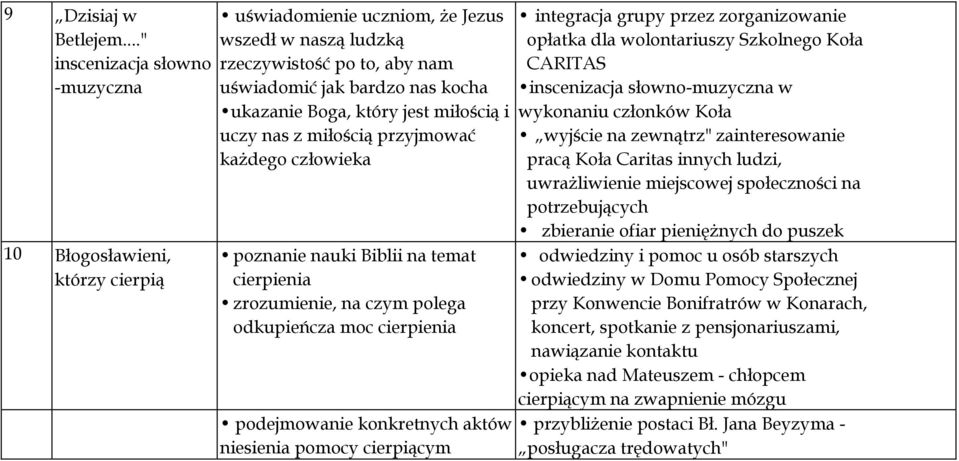 który jest miłością i uczy nas z miłością przyjmować każdego człowieka poznanie nauki Biblii na temat cierpienia zrozumienie, na czym polega odkupieńcza moc cierpienia podejmowanie konkretnych aktów