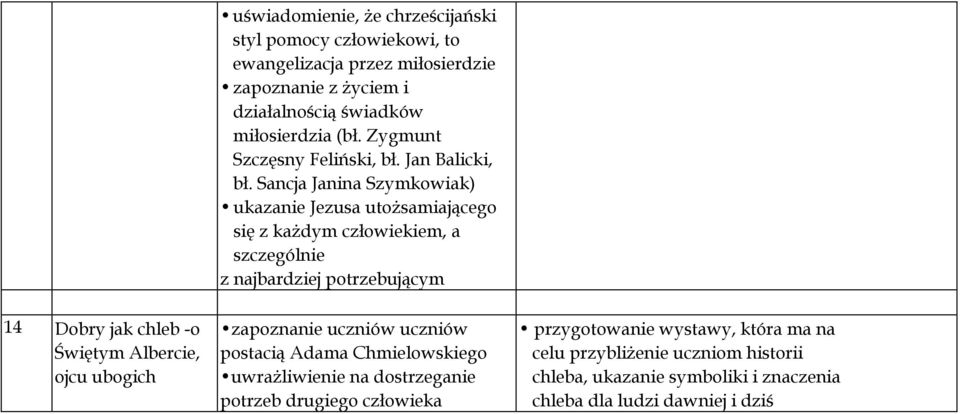 Sancja Janina Szymkowiak) ukazanie Jezusa utożsamiającego się z każdym człowiekiem, a szczególnie z najbardziej potrzebującym 14 Dobry jak chleb -o Świętym