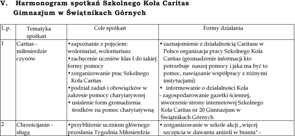 Tematyka spotkań 1 Caritas - miłosierdzie czynów 2 Chrześcijanin - sługą Cele spotkań zapoznanie z pojęciem: wolontariat, wolontariusz zachęcenie uczniów klas I do takiej formy pomocy zorganizowanie