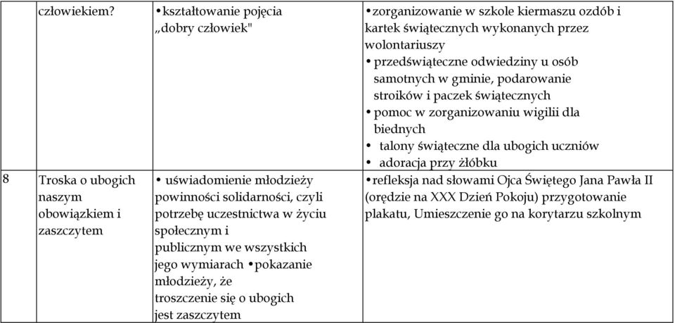 i publicznym we wszystkich jego wymiarach pokazanie młodzieży, że troszczenie się o ubogich jest zaszczytem zorganizowanie w szkole kiermaszu ozdób i kartek świątecznych wykonanych