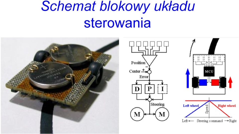 układu