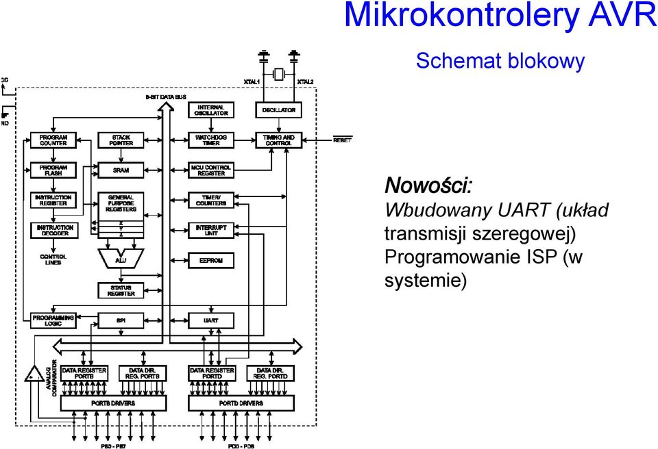 UART (układ transmisji