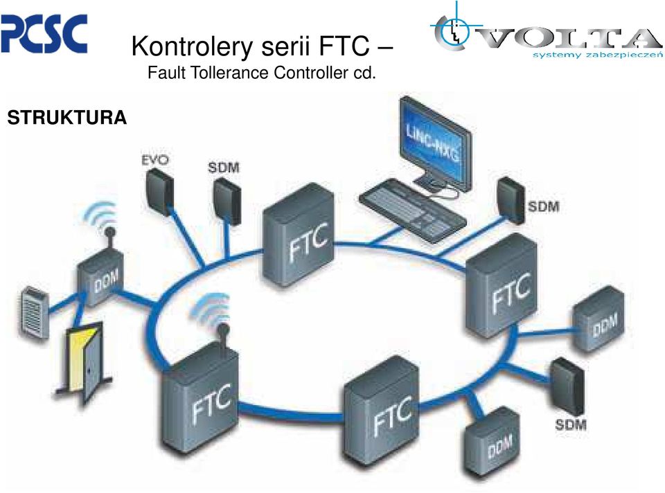 serii FTC Fault