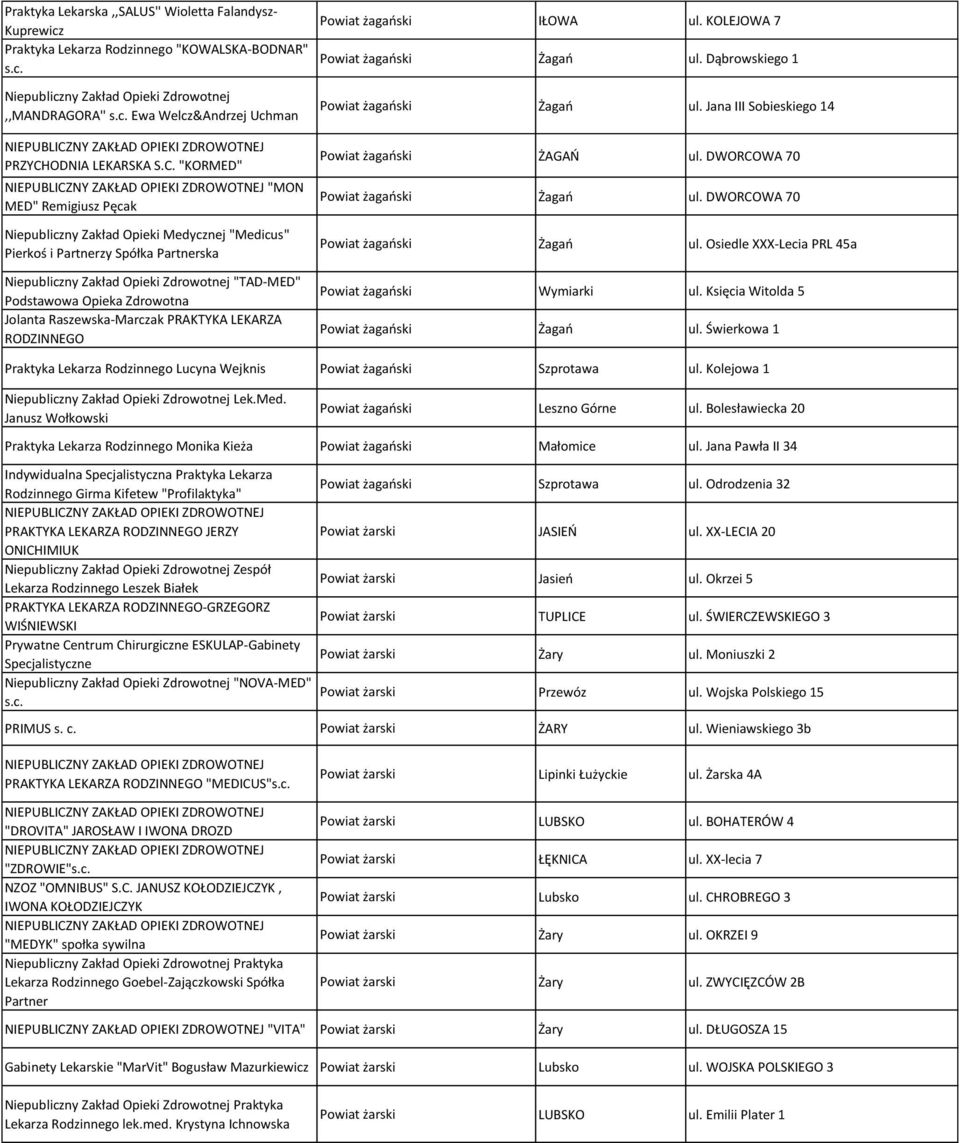 "KORMED" "MON MED" Remigiusz Pęcak Niepubliczny Zakład Opieki Medycznej "Medicus" Pierkoś i Partnerzy Spółka Partnerska Niepubliczny Zakład Opieki Zdrowotnej "TAD-MED" Podstawowa Opieka Zdrowotna