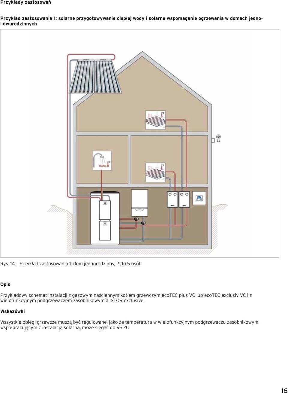 Przykład zastosowania 1: dom jednorodzinny, 2 do 5 osób Opis Przykładowy schemat instalacji z gazowym naściennym kotłem grzewczym ecotec plus