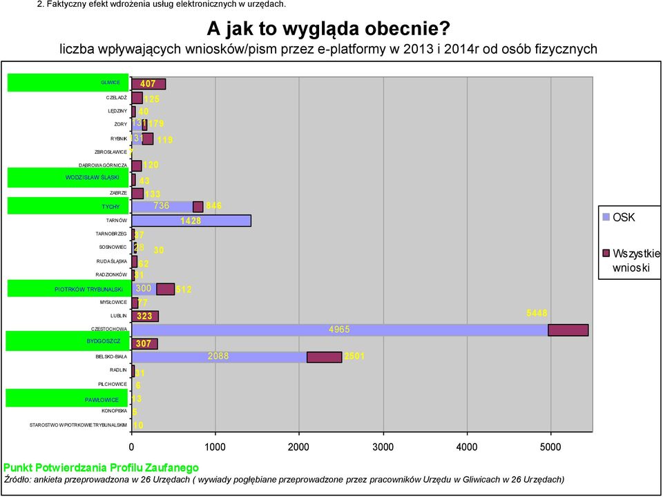 WODZISŁAW WODZISŁAW ŚLĄSKI ŚLĄSKI ZABRZE TYCHY TYCHY TARNÓW TARNOBRZEG SOSNOWIEC RUDA ŚLĄSKA RADZIONKÓW PIOTRKÓW PIOTRKÓW TRYBUNALSKi TRYBUNALSKI MYSŁOWICE LUBLIN CZĘSTOCHOWA BYDGOSZCZ BYDGOSZCZ