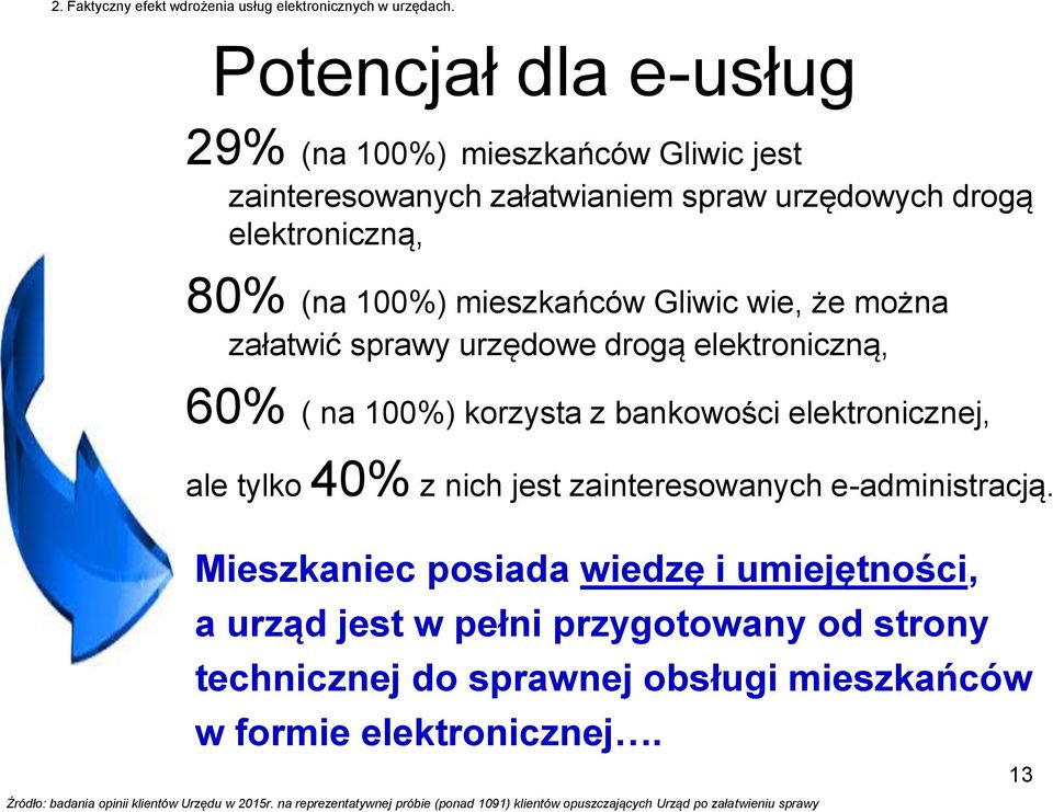 można załatwić sprawy urzędowe drogą elektroniczną, 60% ( na 100%) korzysta z bankowości elektronicznej, ale tylko 40% z nich jest zainteresowanych e-administracją.