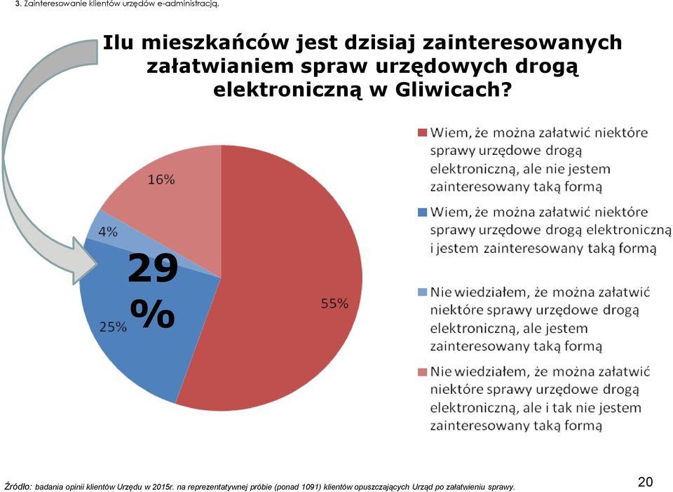 drogą elektroniczną w Gliwicach?