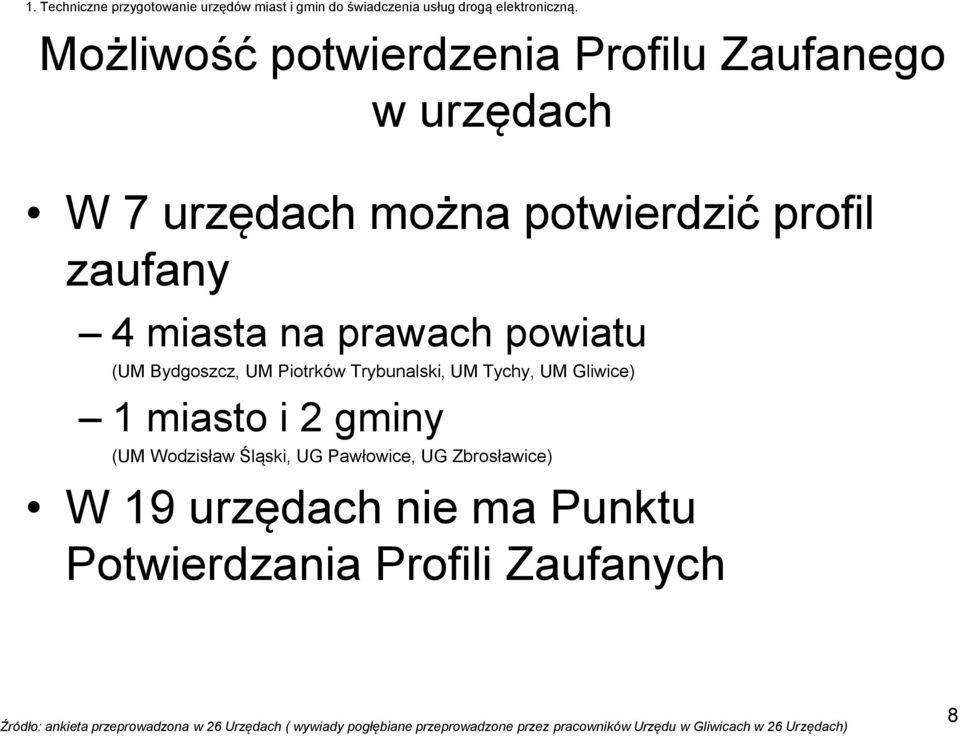 Bydgoszcz, UM Piotrków Trybunalski, UM Tychy, UM Gliwice) 1 miasto i 2 gminy (UM Wodzisław Śląski, UG Pawłowice, UG Zbrosławice) W 19