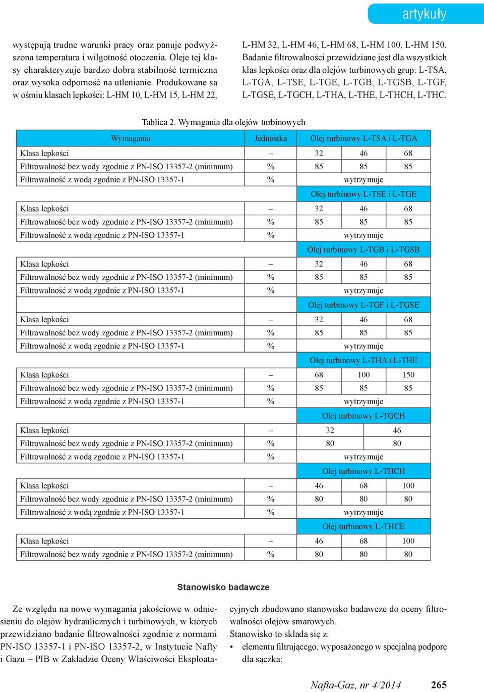 Produkowane są w ośmiu klasach lepkości: L-HM 10, L-HM 15, L-HM 22, L-HM 32, L-HM 46, L-HM 68, L-HM 100, L-HM 150.