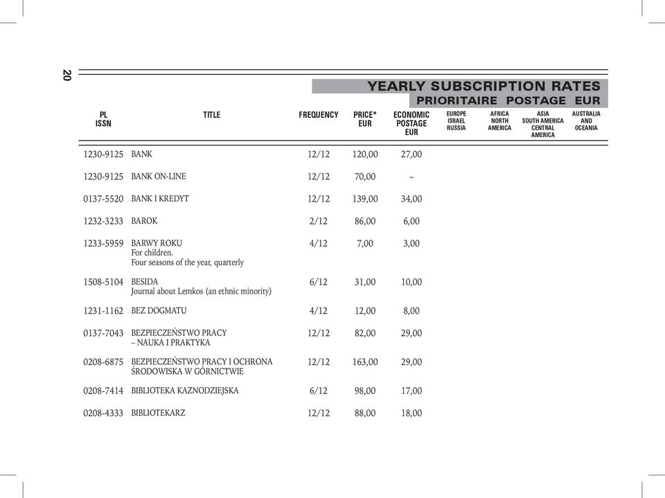 Four seasons of the year, quarterly 1508-5104 BESIDA Journal about Lemkos (an ethnic minority) 4/12 7,00 3,00 6/12 31,00 10,00 1231-1162 BEZ DOGMATU 4/12 12,00 8,00 0137-7043