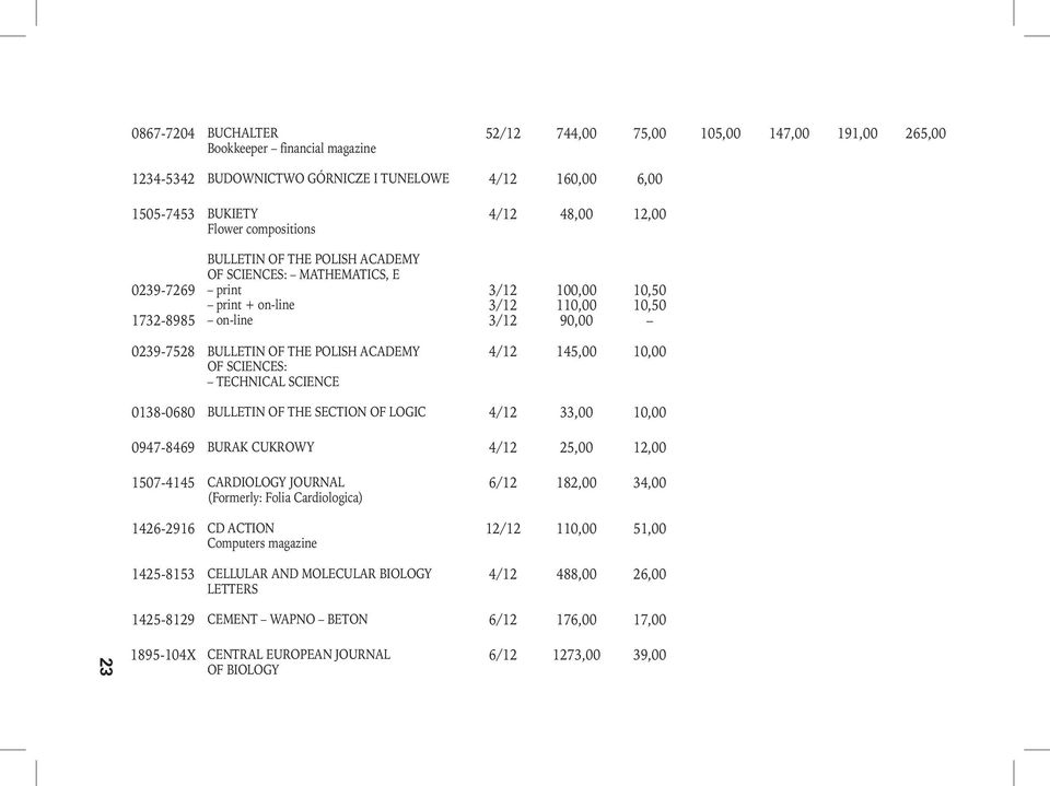 POLISH ACADEMY OF SCIENCES: TECHNICAL SCIENCE 4/12 145,00 10,00 0138-0680 bulletin of the section of logic 4/12 33,00 10,00 0947-8469 BURAK CUKROWY 4/12 25,00 12,00 1507-4145 CARDIOLOGY JOURNAL