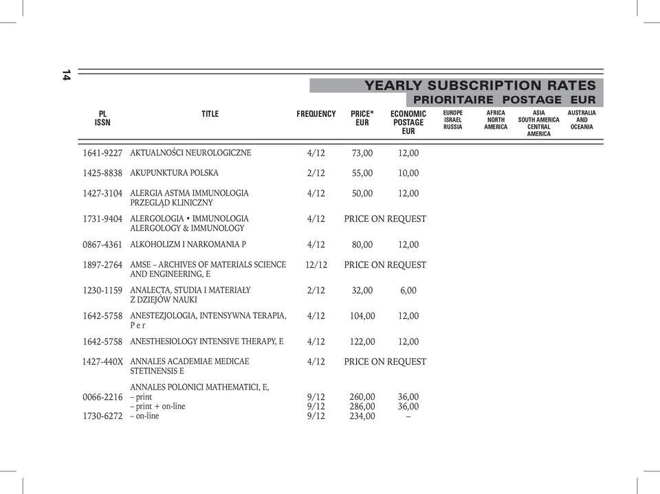 12,00 4/12 price on request 0867-4361 ALKOHOLIZM I NARKOMANIA P 4/12 80,00 12,00 1897-2764 AMSE ARCHIVES OF MATERIALS SCIENCE AND ENGINEERING, E 1230-1159 ANALECTA, STUDIA I MATERIAŁY Z DZIEJÓW NAUKI