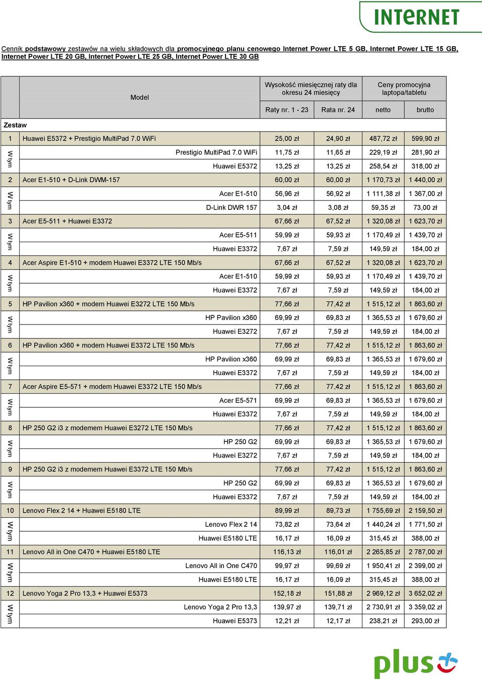 0 WiFi 11,75 zł 11,65 zł 229,19 zł 281,90 zł Huawei E5372 13,25 zł 13,25 zł 258,54 zł 318,00 zł 2 Acer E1-510 + D-Link DWM-157 60,00 zł 60,00 zł 1 170,73 zł 1 440,00 zł Acer E1-510 56,96 zł 56,92 zł