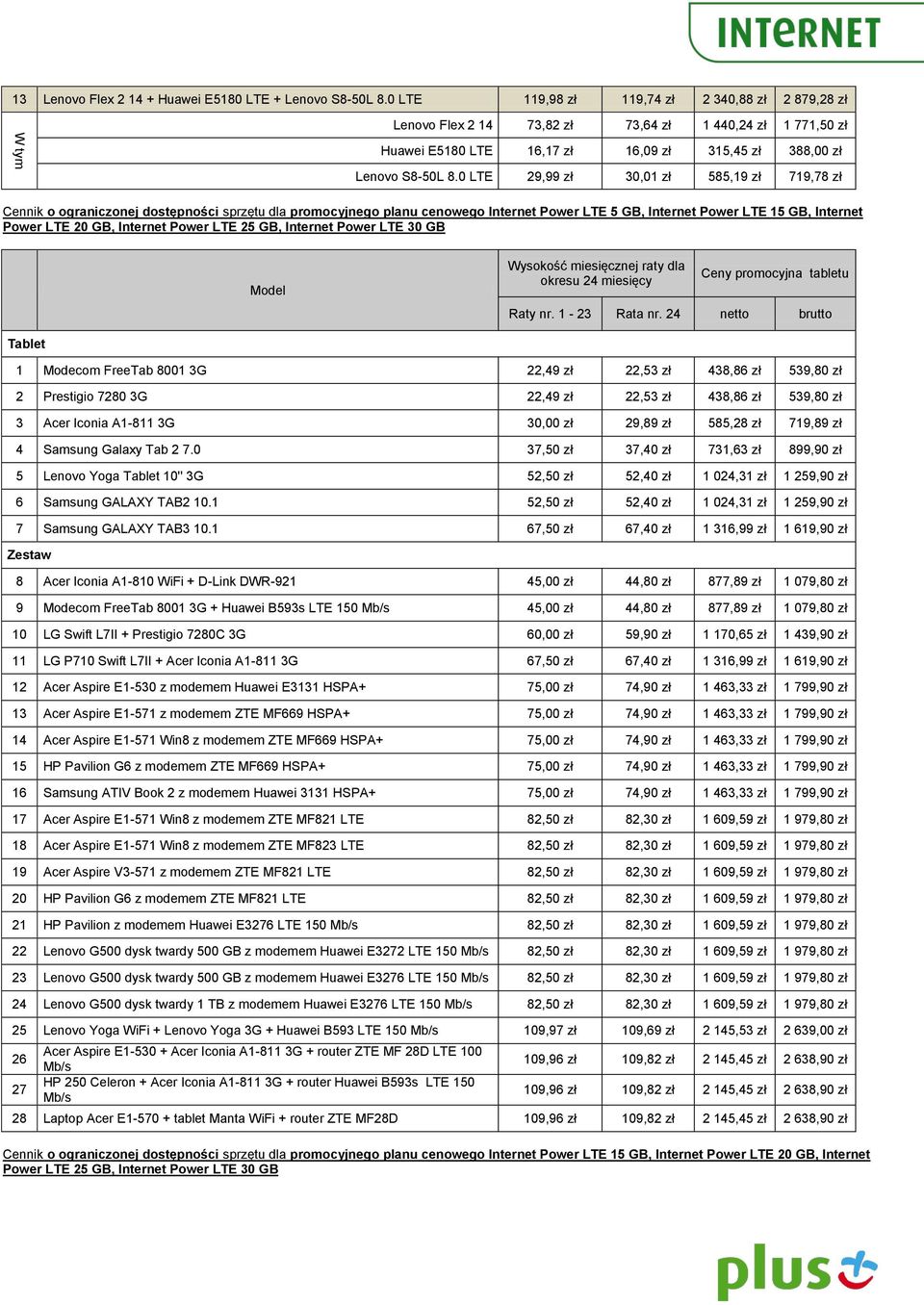 0 LTE 29,99 zł 30,01 zł 585,19 zł 719,78 zł Cennik o ograniczonej dostępności sprzętu dla promocyjnego planu cenowego Internet Power LTE 5 GB, Internet Power LTE 15 GB, Internet Power LTE 20 GB,
