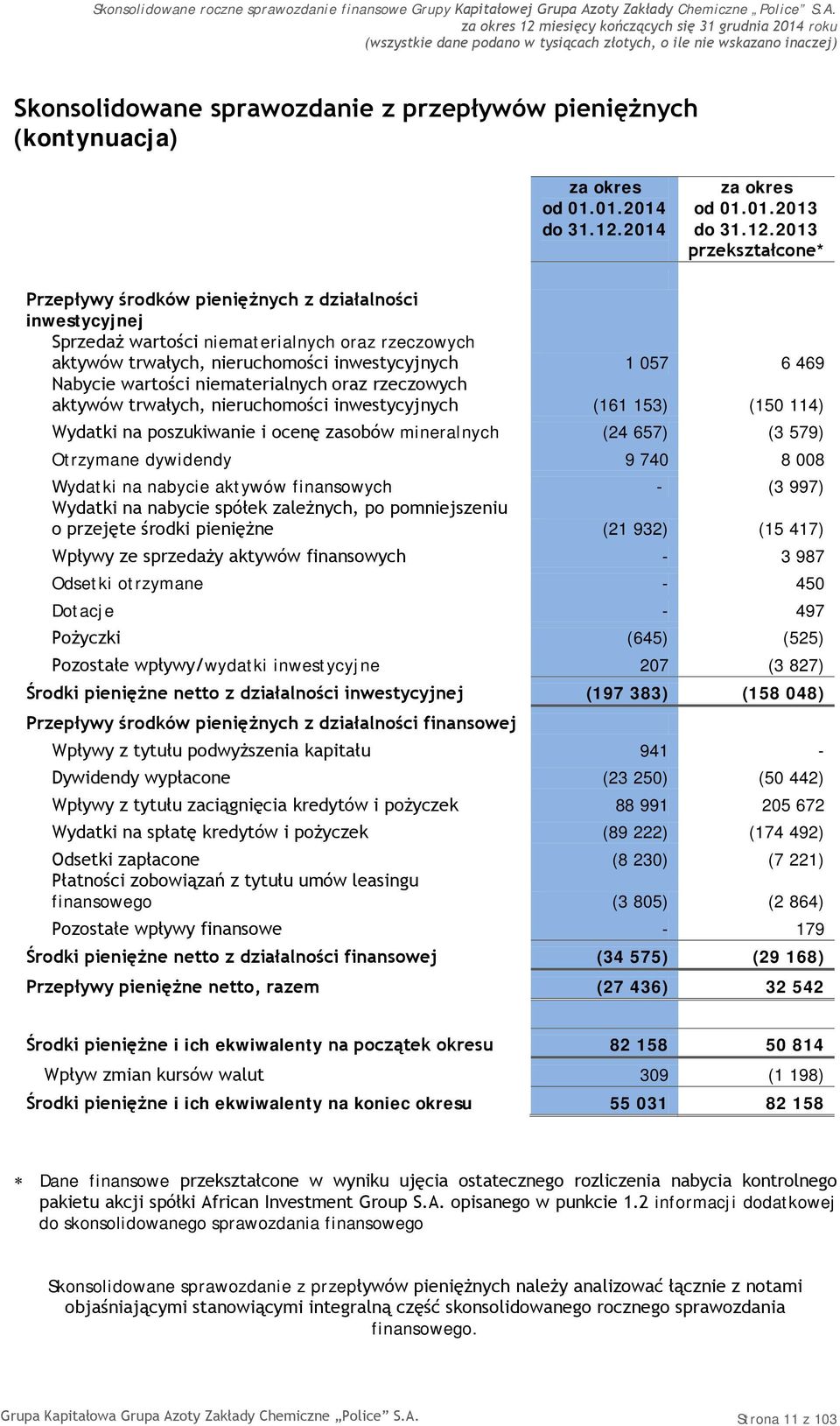 1 057 6 469 Nabycie wartości niematerialnych oraz rzeczowych aktywów trwałych, nieruchomości inwestycyjnych (161 153) (150 114) Wydatki na poszukiwanie i ocenę zasobów mineralnych (24 657) (3 579)