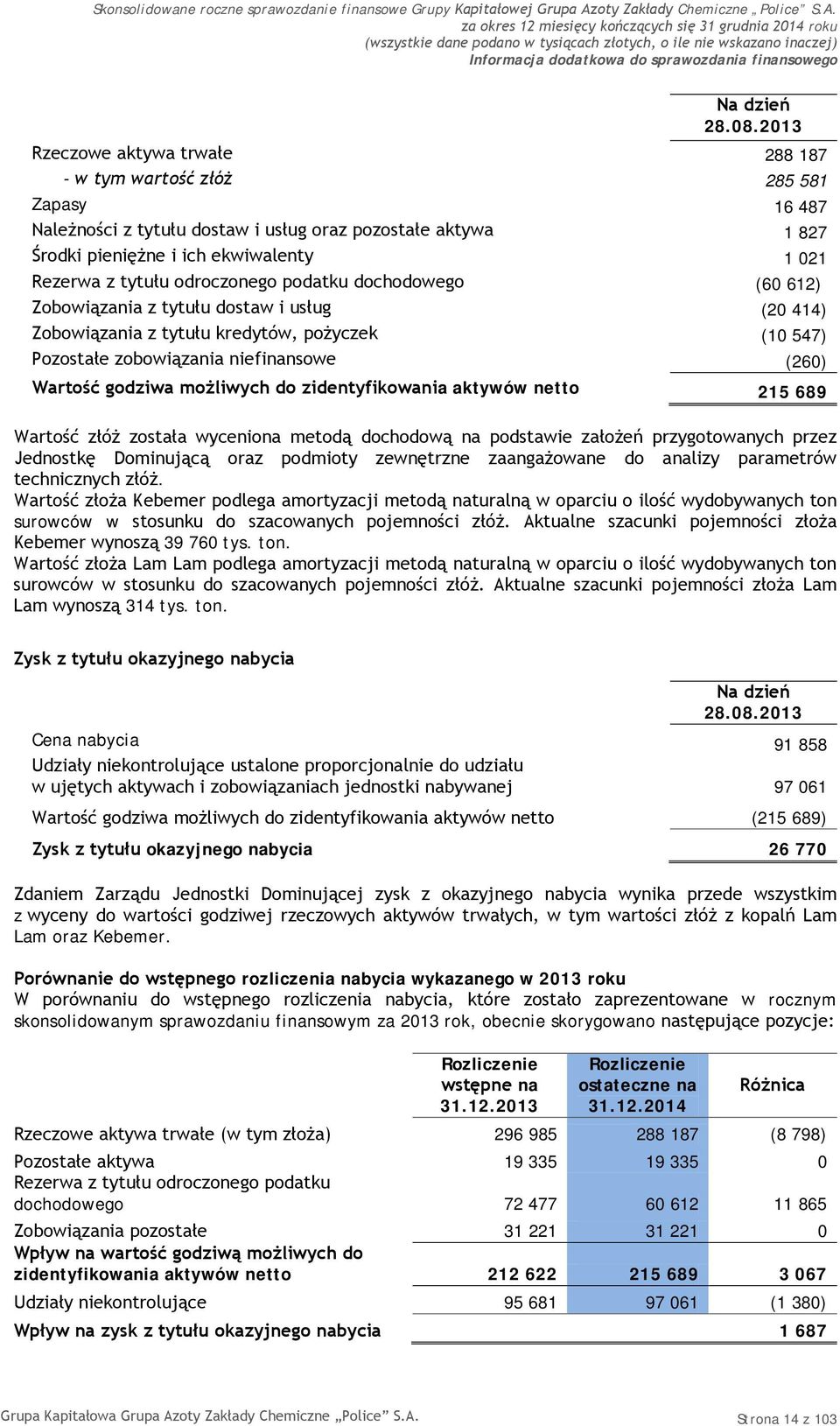 odroczonego podatku dochodowego (60 612) Zobowiązania z tytułu dostaw i usług (20 414) Zobowiązania z tytułu kredytów, pożyczek (10 547) Pozostałe zobowiązania niefinansowe (260) Wartość godziwa