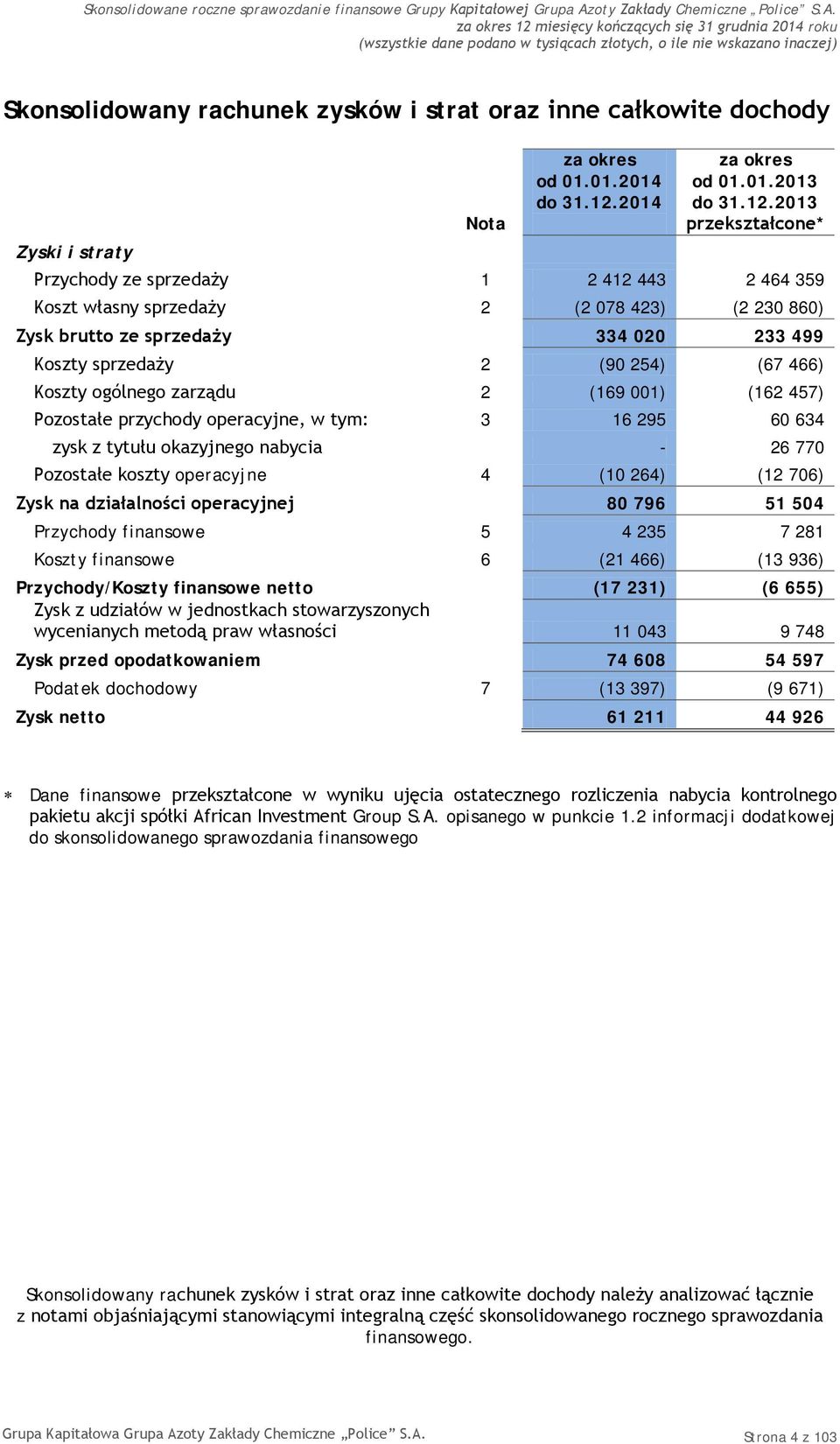 (90 254) (67 466) Koszty ogólnego zarządu 2 (169 001) (162 457) Pozostałe przychody operacyjne, w tym: 3 16 295 60 634 zysk z tytułu okazyjnego nabycia - 26 770 Pozostałe koszty operacyjne 4 (10 264)