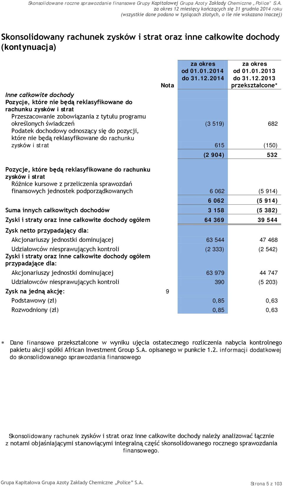 świadczeń (3 519) 682 Podatek dochodowy odnoszący się do pozycji, które nie będą reklasyfikowane do rachunku zysków i strat 615 (150) (2 904) 532 Pozycje, które będą reklasyfikowane do rachunku