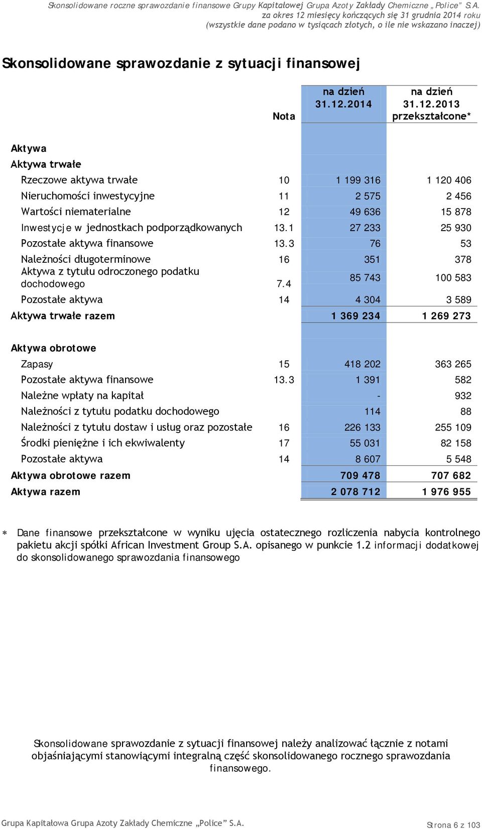 3 76 53 Należności długoterminowe 16 351 378 Aktywa z tytułu odroczonego podatku 85 743 100 583 dochodowego 7.