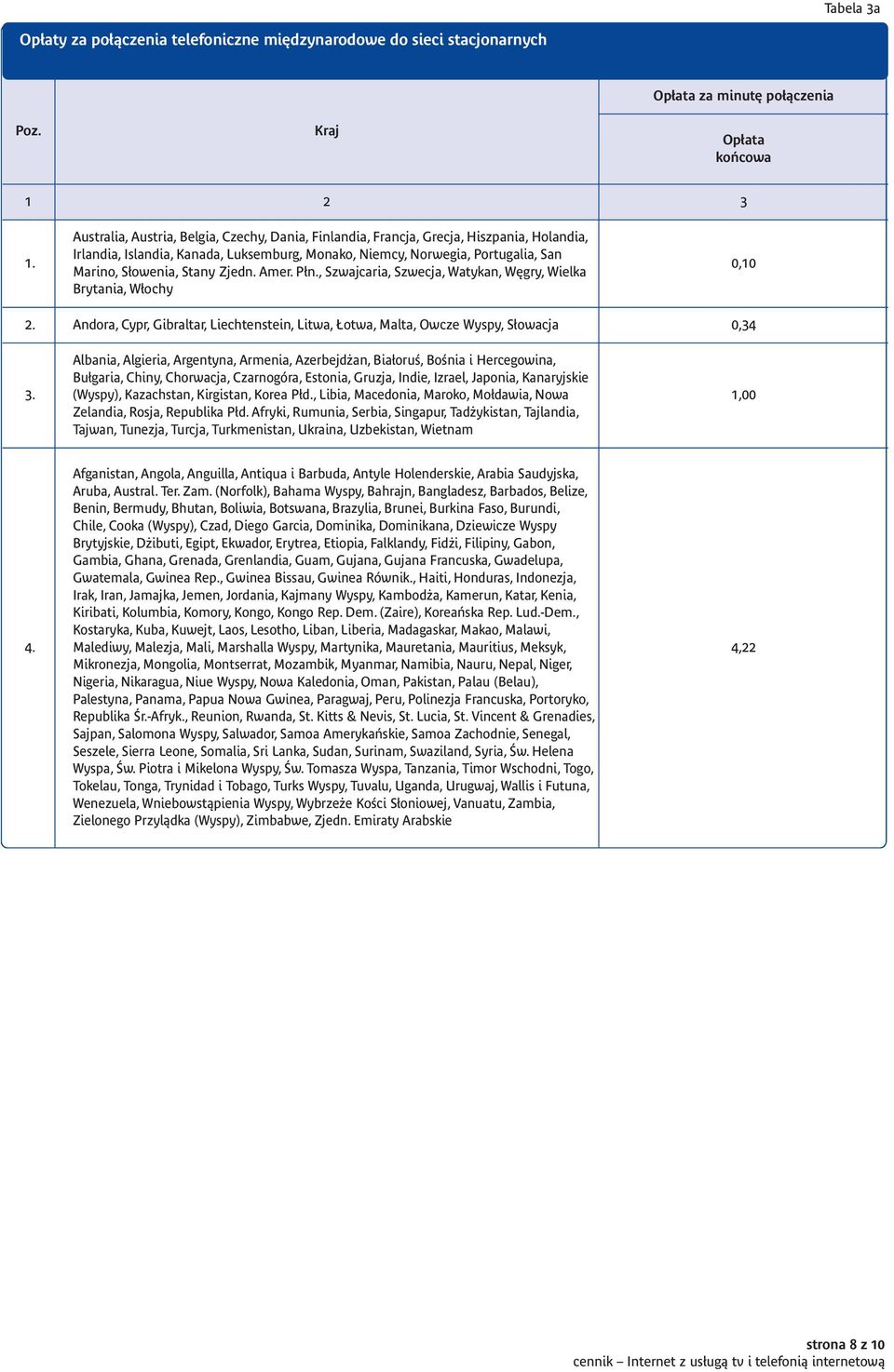 Zjedn. Amer. Płn., Szwajcaria, Szwecja, Watykan, Węgry, Wielka Brytania, Włochy 0,10 2. Andora, Cypr, Gibraltar, Liechtenstein, Litwa, Łotwa, Malta, Owcze Wyspy, Słowacja 0,34 3.