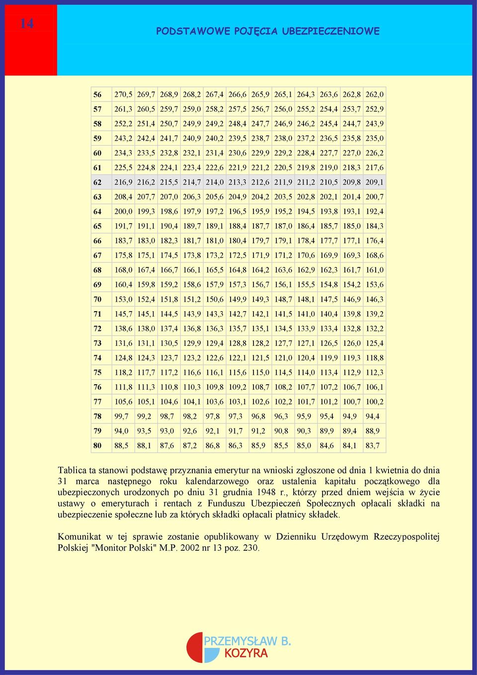 224,1 223,4 222,6 221,9 221,2 220,5 219,8 219,0 218,3 217,6 62 216,9 216,2 215,5 214,7 214,0 213,3 212,6 211,9 211,2 210,5 209,8 209,1 63 208,4 207,7 207,0 206,3 205,6 204,9 204,2 203,5 202,8 202,1