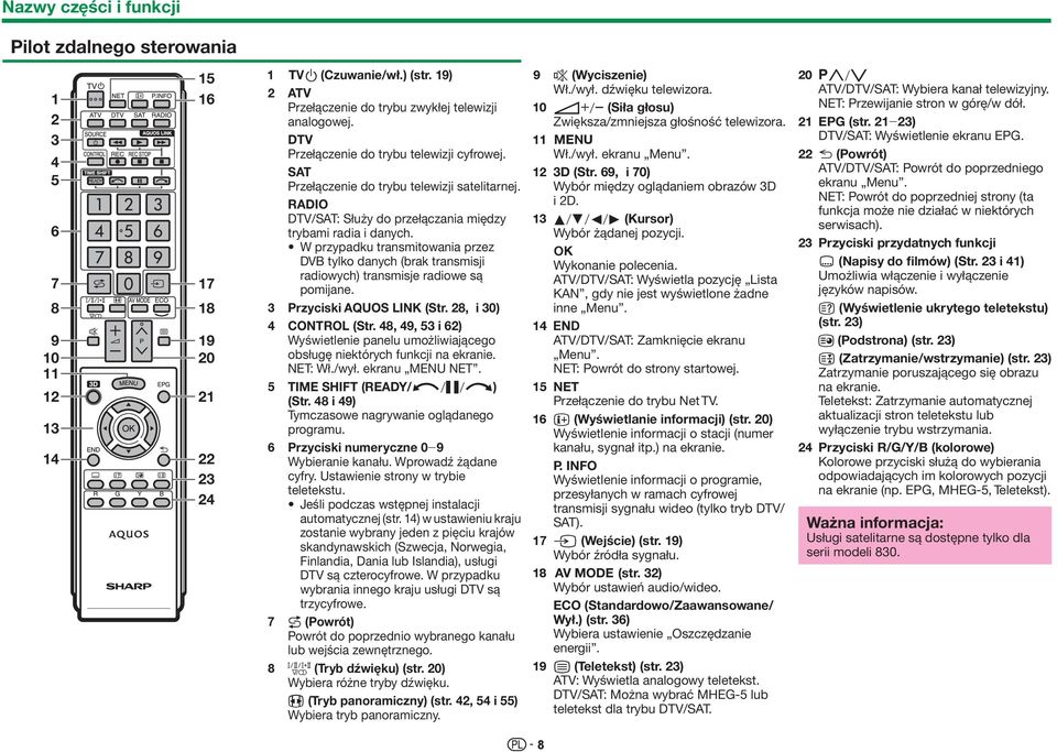 W przypadku transmitowania przez DVB tylko danych (brak transmisji radiowych) transmisje radiowe są pomijane. 3 Przyciski AQUOS LINK (Str. 28, i 30) 4 CONTROL (Str.