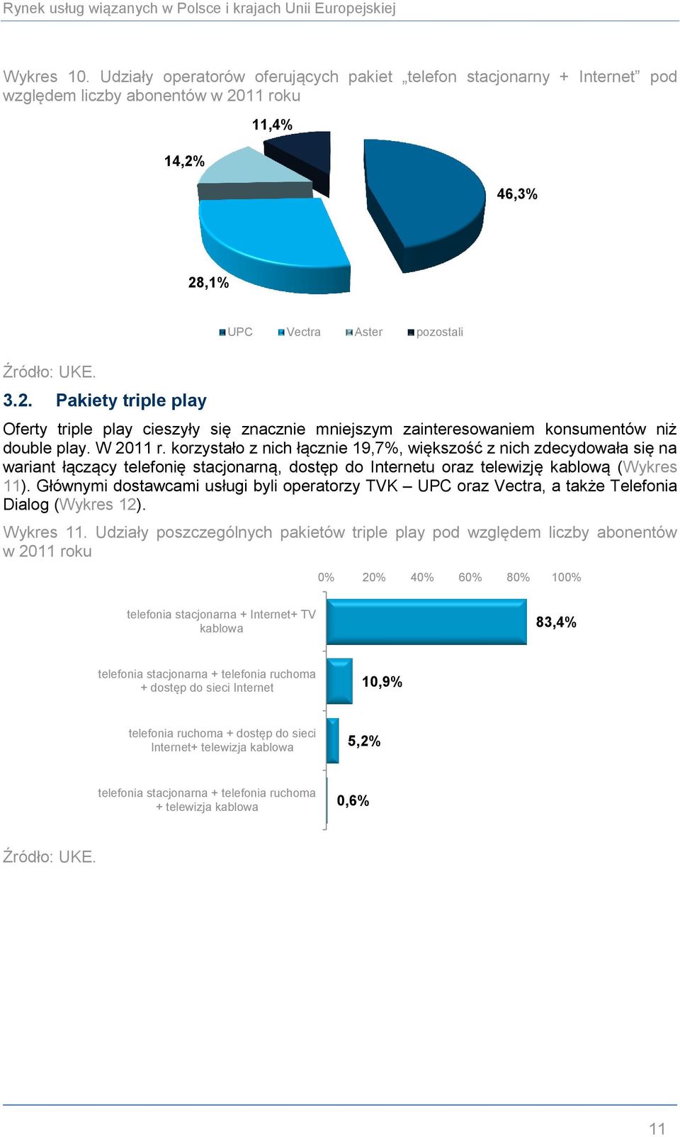 korzystało z nich łącznie 19,7%, większość z nich zdecydowała się na wariant łączący telefonię stacjonarną, dostęp do Internetu oraz telewizję kablową (Wykres 11).