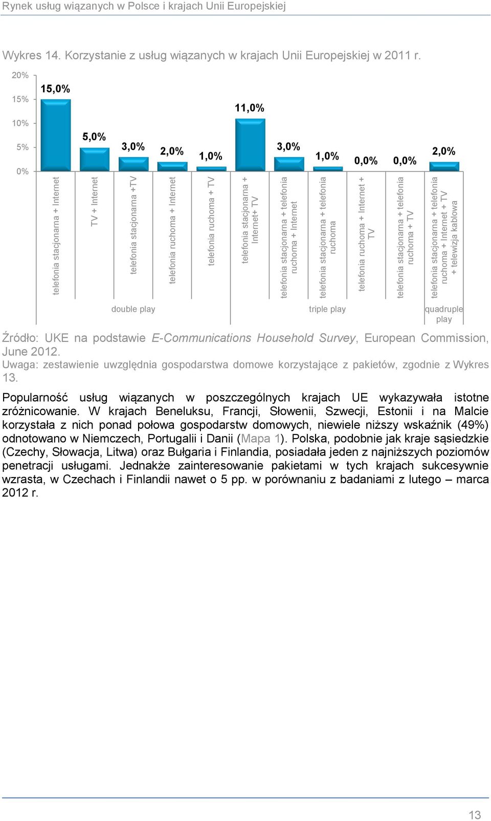 + telewizja kablowa Wykres 14. Korzystanie z usług wiązanych w krajach Unii Europejskiej w 211 r.