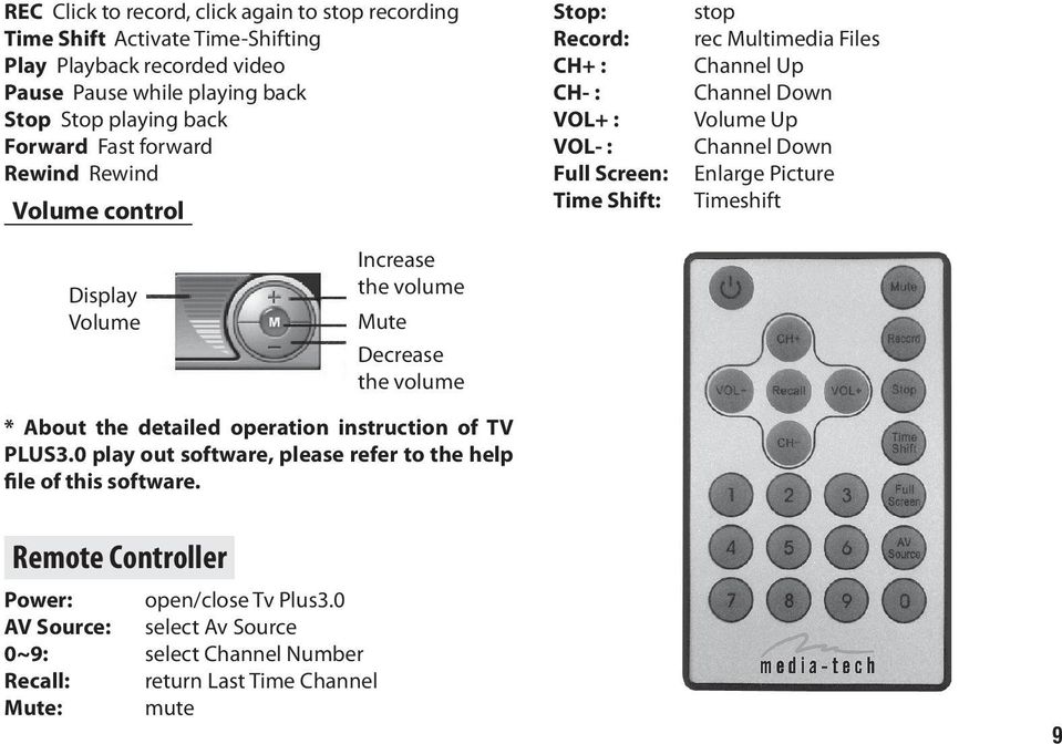 Down Enlarge Picture Timeshift Display Volume Increase the volume Mute Decrease the volume * About the detailed operation instruction of TV PLUS3.
