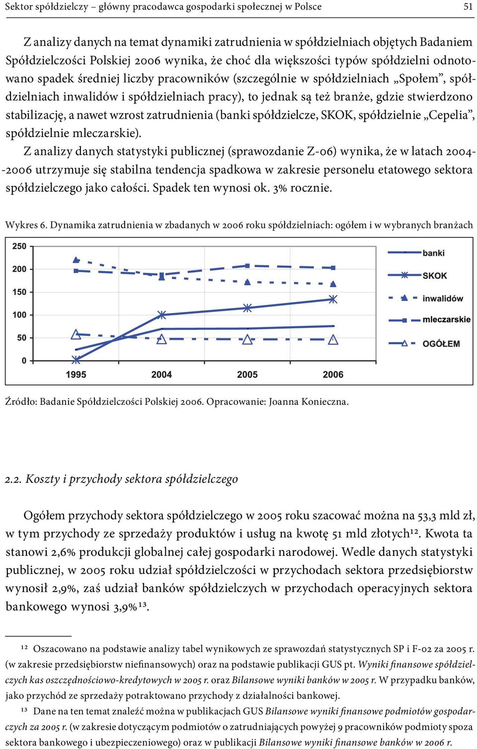 gdzie stwierdzono stabilizację, a nawet wzrost zatrudnienia (banki spółdzielcze, SKOK, spółdzielnie Cepelia, spółdzielnie mleczarskie).