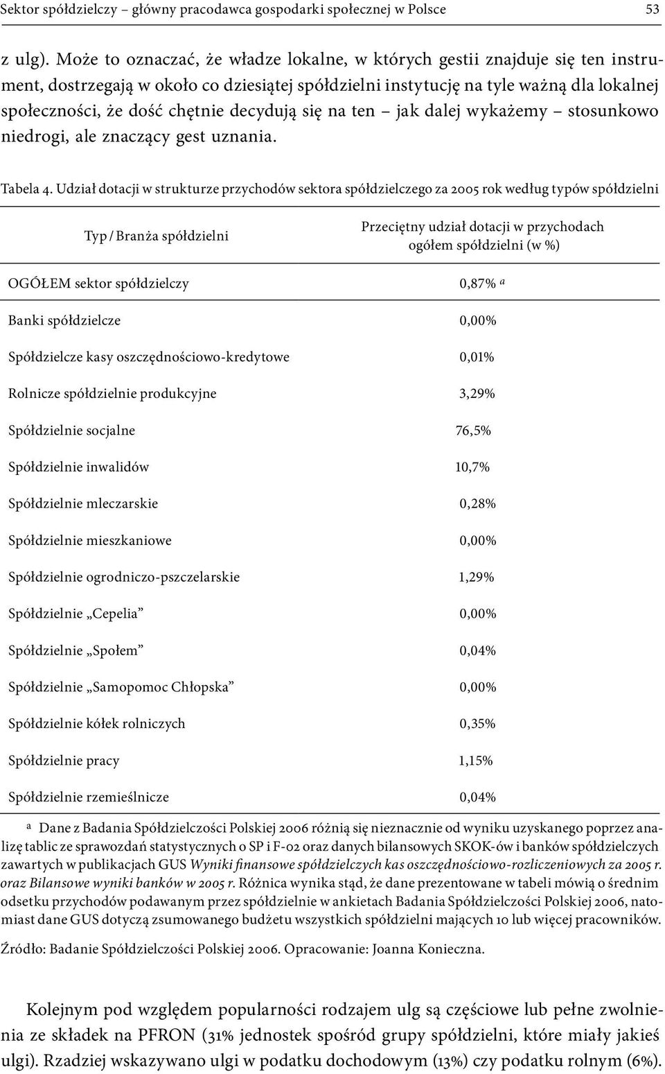 decydują się na ten jak dalej wykażemy stosunkowo niedrogi, ale znaczący gest uznania. Tabela 4.