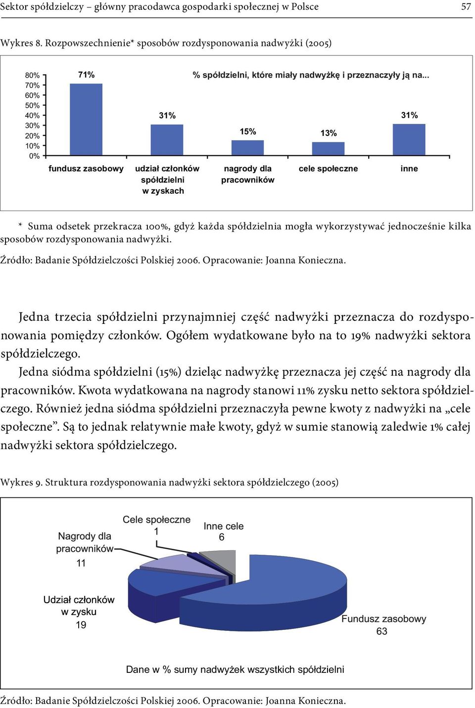 przeznaczyły ją na.