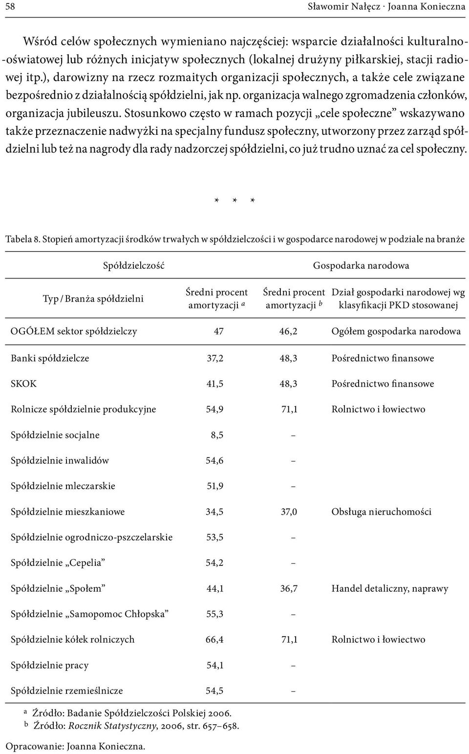 ), darowizny na rzecz rozmaitych organizacji społecznych, a także cele związane bezpośrednio z działalnością spółdzielni, jak np. organizacja walnego zgromadzenia członków, organizacja jubileuszu.