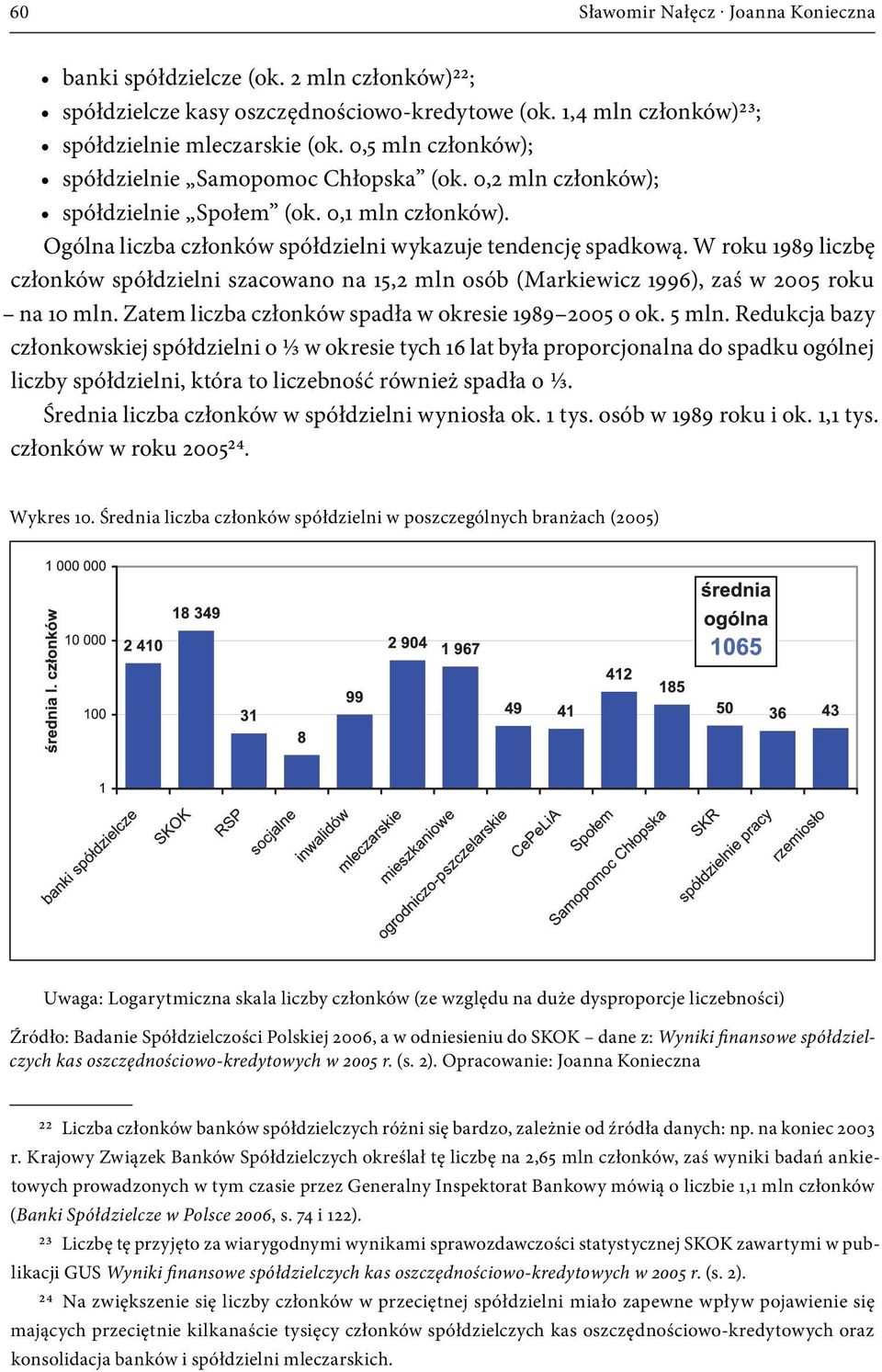 W roku 1989 liczbę członków spółdzielni szacowano na 15,2 mln osób (Markiewicz 1996), zaś w 2005 roku na 10 mln. Zatem liczba członków spadła w okresie 1989 2005 o ok. 5 mln.