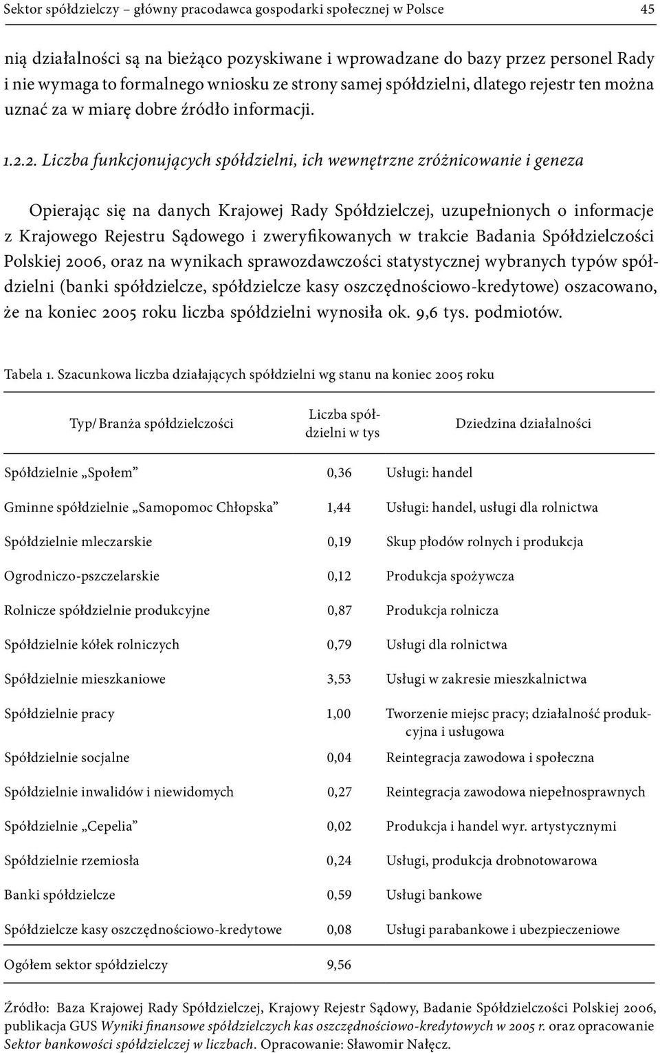 2. Liczba funkcjonujących spółdzielni, ich wewnętrzne zróżnicowanie i geneza Opierając się na danych Krajowej Rady Spółdzielczej, uzupełnionych o informacje z Krajowego Rejestru Sądowego i